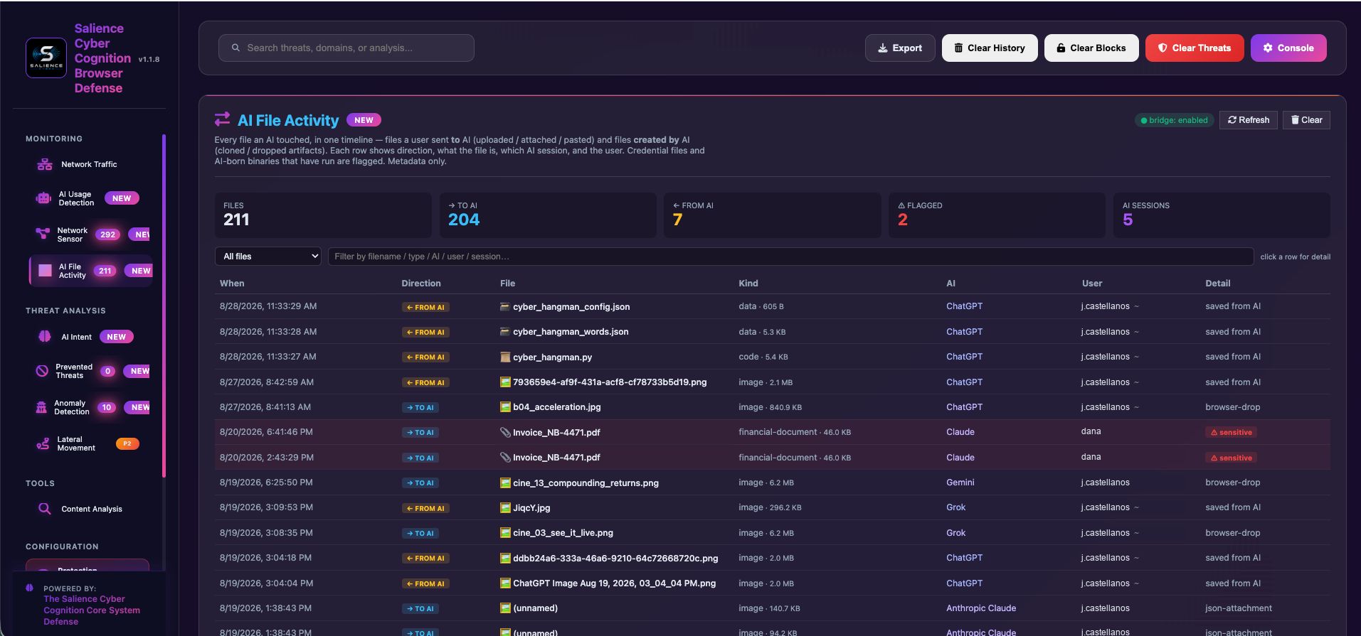 AI File Activity table listing files by direction to and from AI, with kind, size, the AI tool involved, the user, and a flag on sensitive financial documents.