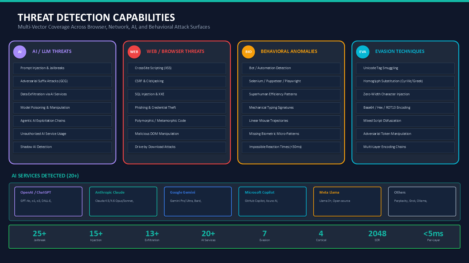 Core System AI Observability