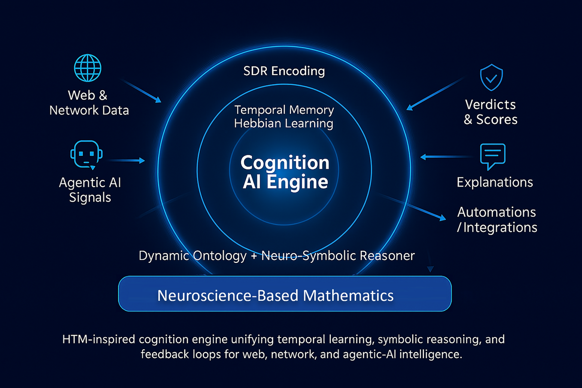 Browser Defense Extension