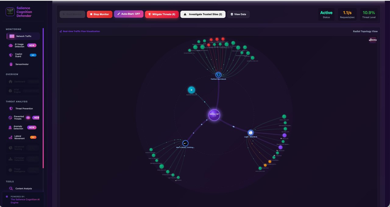 Radial Network Topology — every node, every relationship, mapped continuously