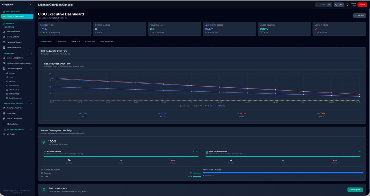 CISO Executive Dashboard — risk, coverage, and ROI in the language of the board